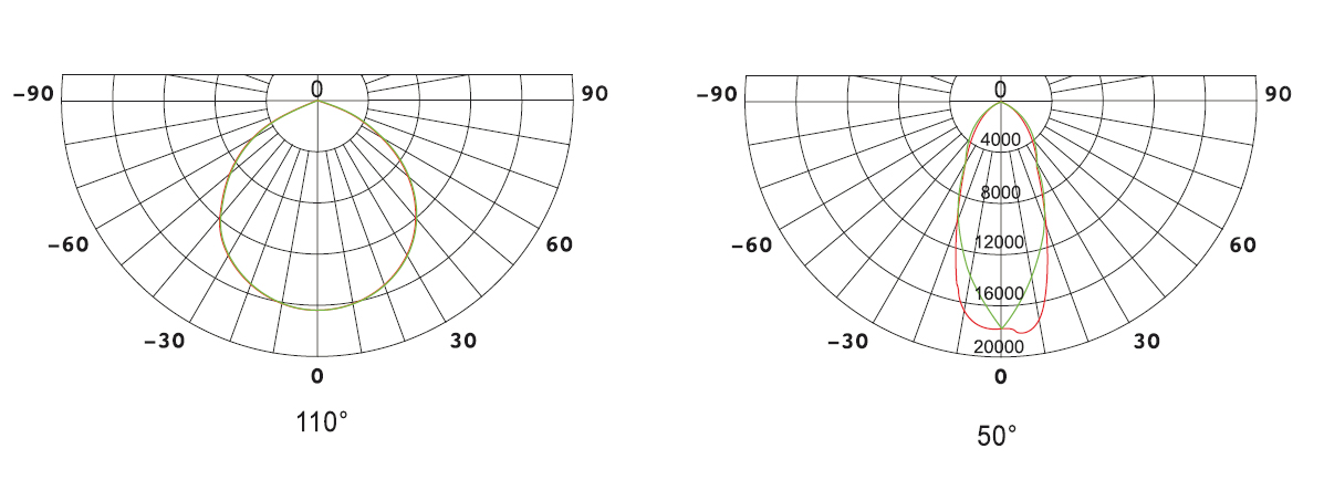 Abstrahlcharakteristik / Beam angle